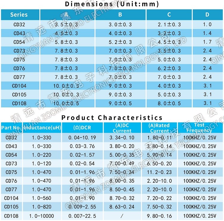 Factory Price CD43 4.5*4*3.2mm 2.2uh 3.3uh 330uh Ferrite Core Surface Mount Inductor Unshielded Chip Inductor SMD Power Inductor